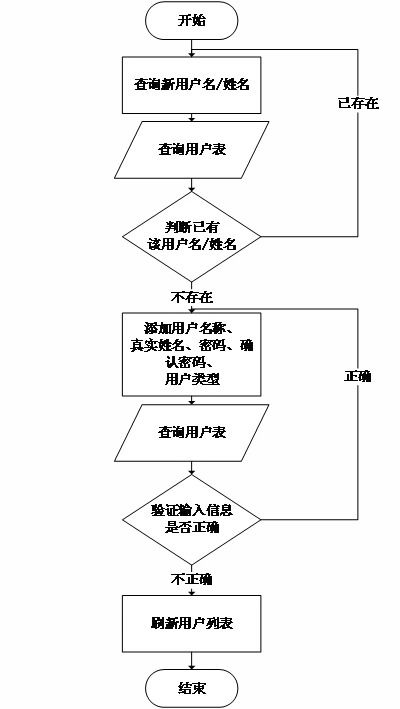 基于SpringBoot的O2O模式外賣訂餐系統設計與實現